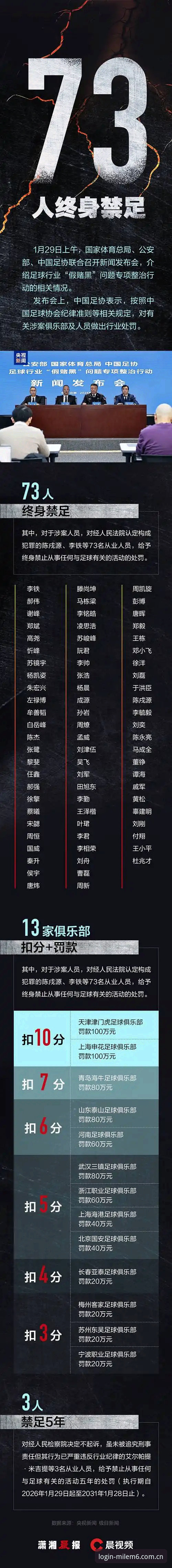 米乐M6登录入口 中国足协第三批禁足名单解读:M6米乐平台观赛体验与行业净化指南
